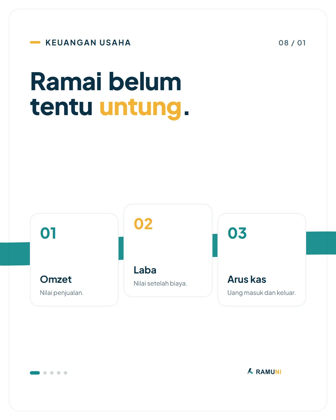 Contoh visual RAMUNI yang membedakan omzet, laba, dan arus kas